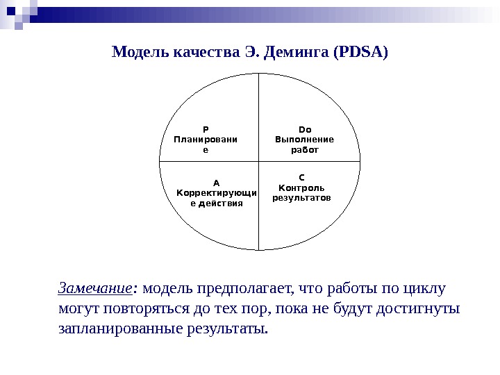 Цикл деминга схема