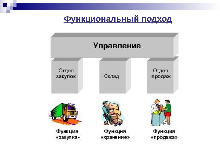 Функциональный подход. Функциональный подход к управлению. Функциональный подход в менеджменте. Функциональный подход к управлению организацией. Подход к управлению функциональный подход.