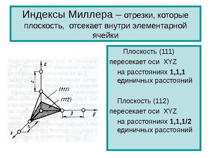 Отсекаемые отрезки. Индексы Миллера кристаллография. Плоскость с индексами Миллера 111 отсекает. Индексы Миллера дифракционного пика. Индекс Миллера HKL.