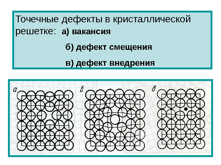 Дефекты кристаллической решетки. Дефекты кристаллической решетки материаловедение. Точечные дефекты кристаллической решетки. Линейные дефекты кристаллической решетки материаловедение. Нульмерные (точечные) дефекты.