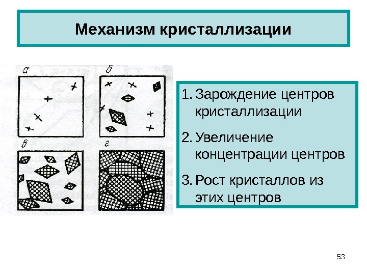 Суть кристаллизации