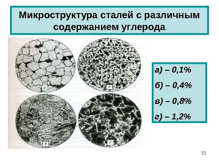 Диаграмма вольфрам углерод