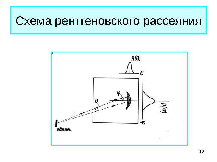 Схема рентгеновского микроанализатора