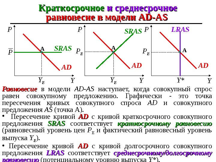 На рисунке показаны кривые совокупного спроса ad краткосрочного