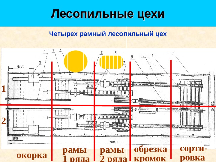 Типовой проект лесопилки