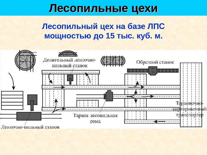 Лесопильный цех чертеж