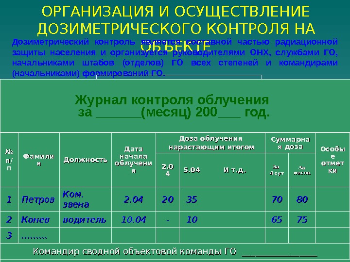 Журнал дозиметрического контроля образец