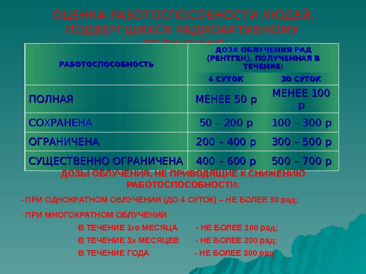 В течение 4 суток. Минимальная доза облучения. Минимальная доза радиации. Смертельная доза излучения. Смертельная доза излучения радиации.