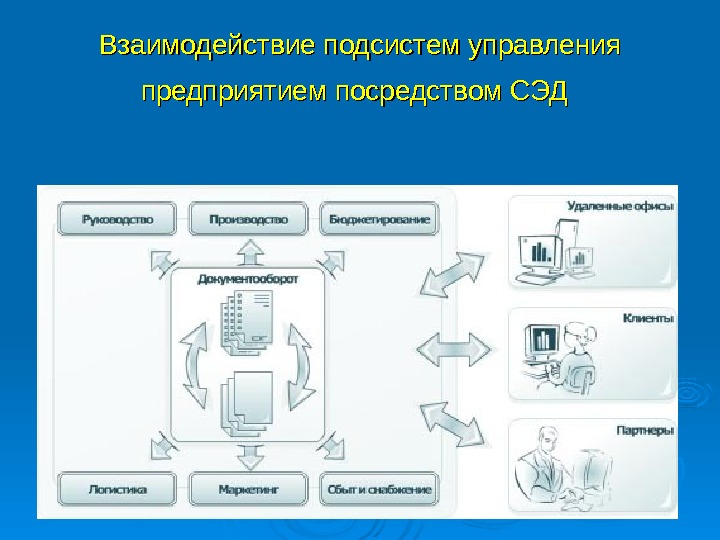 Схема ролей пользователей в сэд