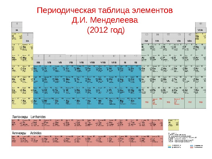 Номер элемента в таблице менделеева соответствует. Таблица Менделеева. Ядро в таблице Менделеева. Атомная физика в таблице Менделеева.