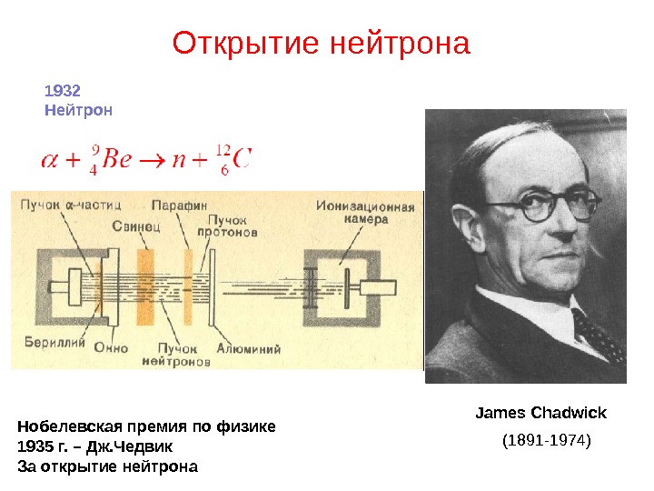 Кто и когда открыл протон. 1932 Чедвик открытие нейтрона. Схема открытия нейтрона Чедвиком. Открытие нейтрона опыт Чедвика.