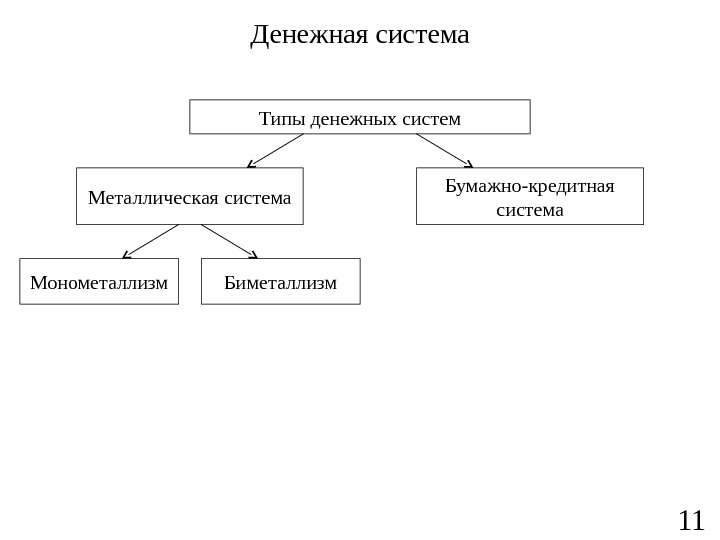 Денежные типы