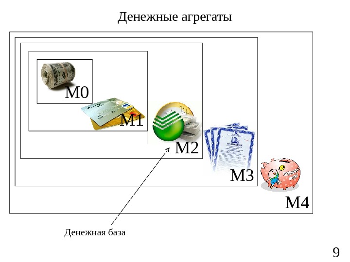 Денежные агрегаты картинки для презентации