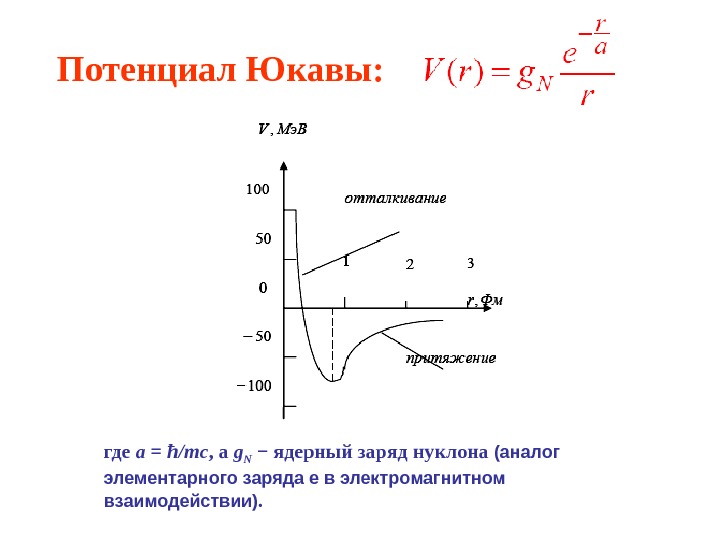 На рисунке показана кварковая диаграмма распада нуклона эта диаграмма соответствует реакции