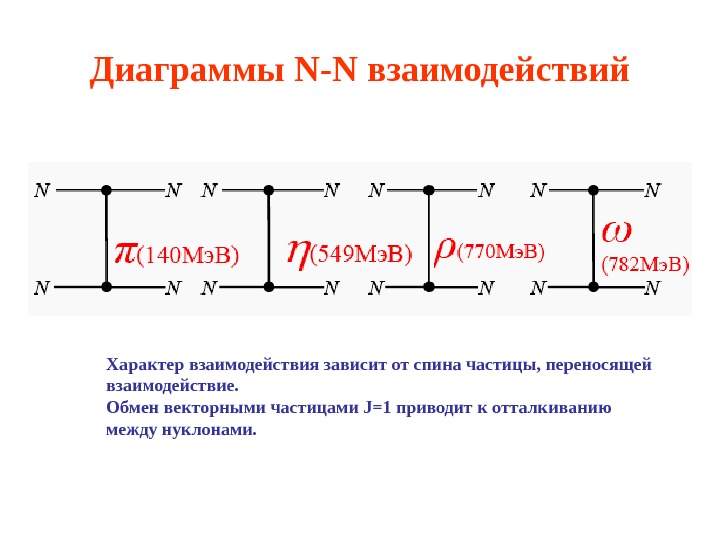 Укажите квантовую схему соответствующую слабому взаимодействию