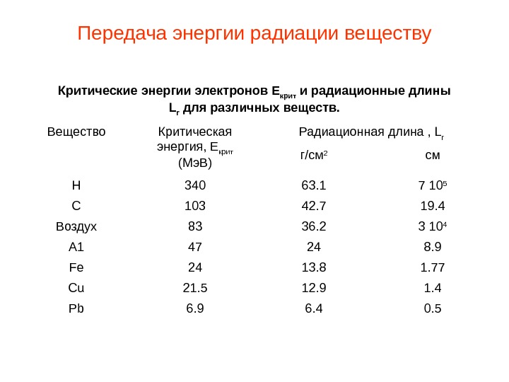 Энергия радиации