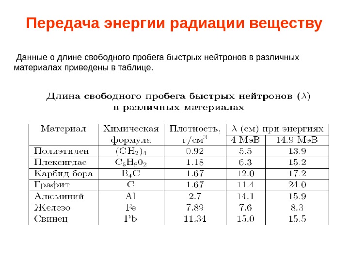 Приведен материал