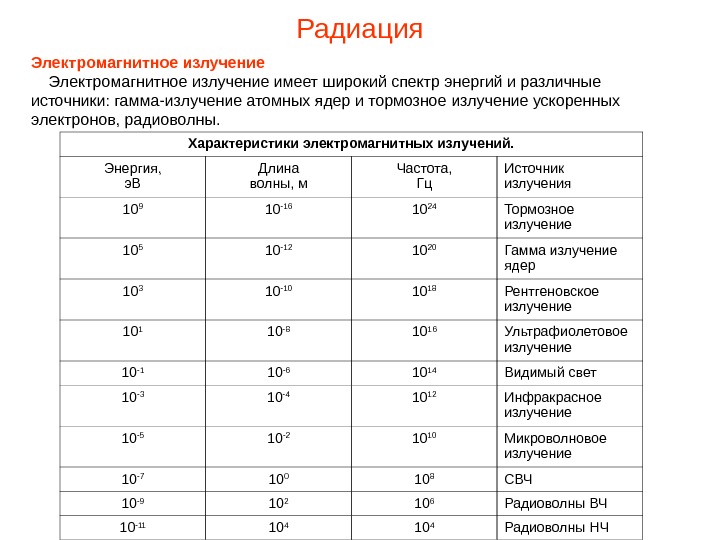 Самый большой показатель отраженной радиации имеет