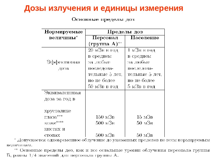 Единица излучения