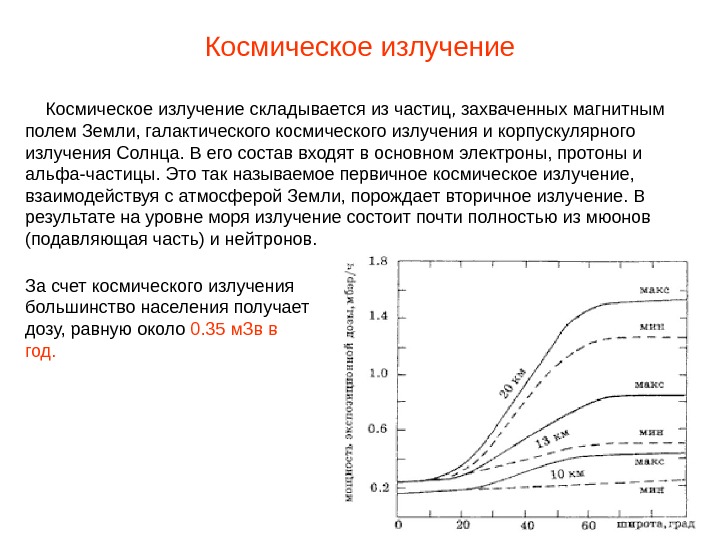 Презентация космическое излучение