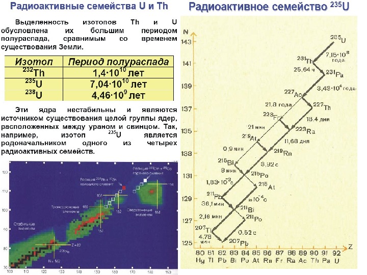 На рисунке показана схема цепочки радиоактивных превращений в результате которой изотоп тория 232 90