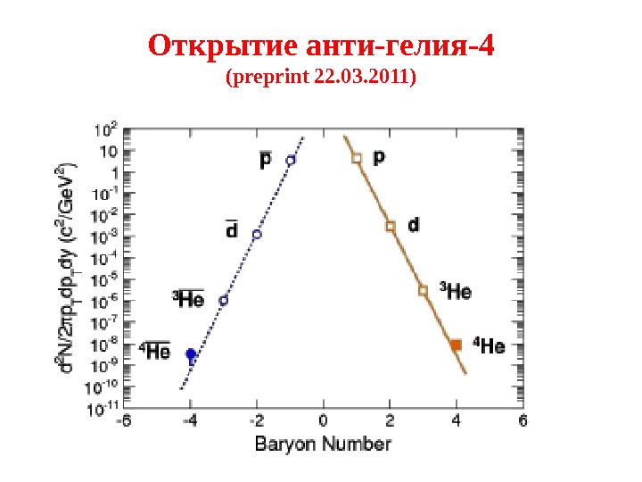 Лептоны презентация 11 класс