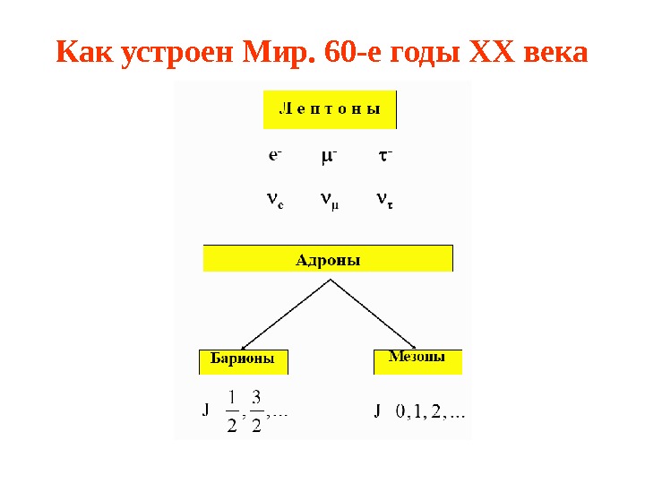 Адроны кварки презентация 11 класс