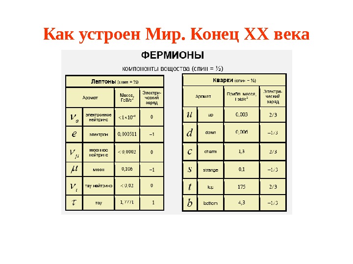 Адроны кварки презентация 11 класс