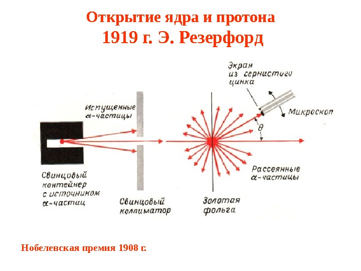 Используя рисунок 157 расскажите как проводился опыт по рассеянию альфа частиц