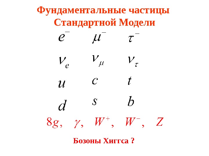 Лептоны презентация 11 класс