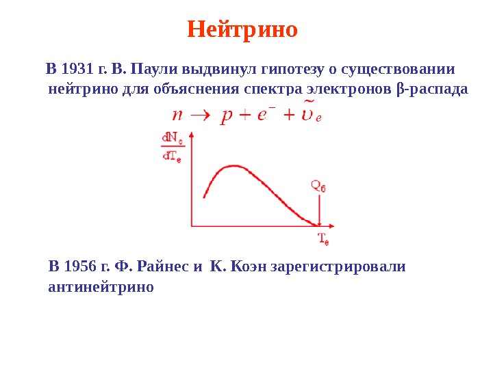 Лептоны адроны кварки 11 класс презентация