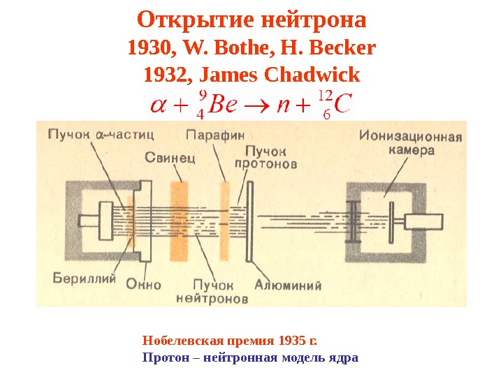 Открыт нейтрон год. Схема реакции открытия нейтрона. 1932 Открытие нейтрона. Опыт Чедвика нейтрон.