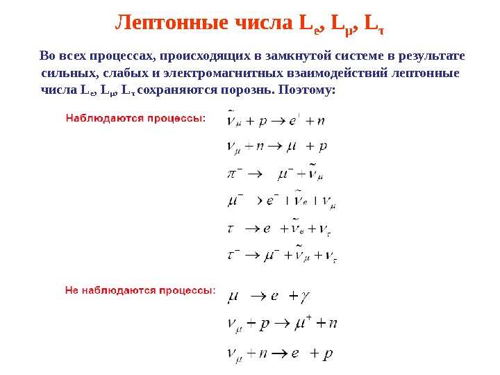 Элементарные частицы и их взаимодействия презентация