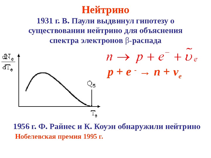 Адроны кварки презентация 11 класс