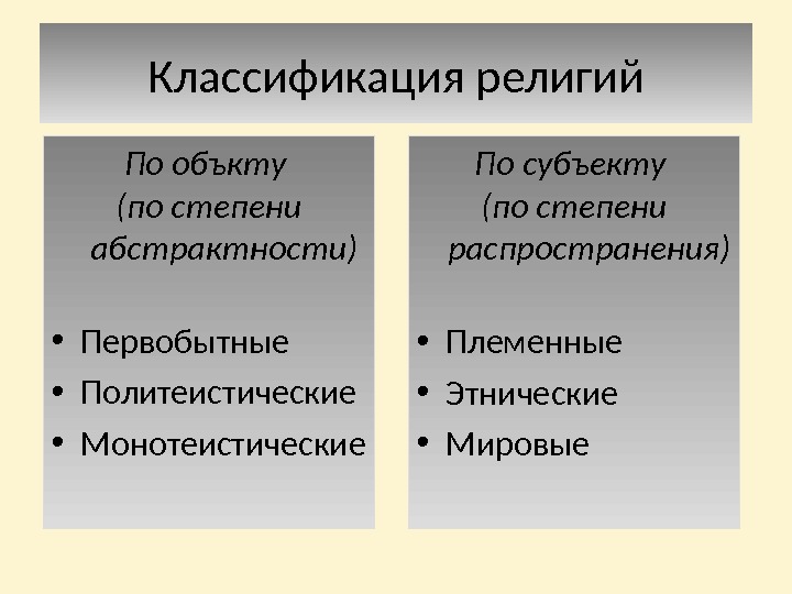 Классификация религий презентация