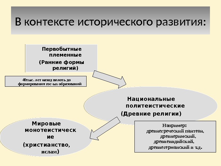 Исторический контекст