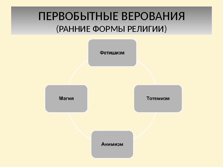 Социальные нормы первобытного общества