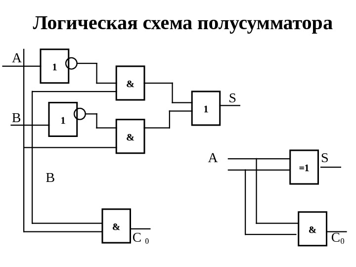 Схема полусумматора на логических элементах