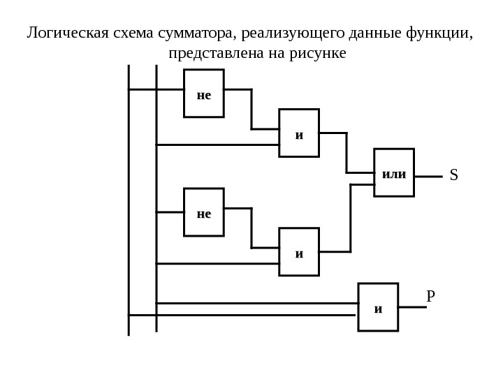 Сумматор в схеме