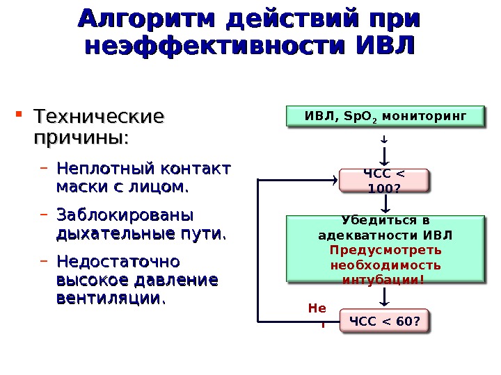 Алгоритмы поведения. Проведение искусственной вентиляции легких алгоритм действий. Алгоритм действий при ИВЛ. ИВЛ алгоритм действий. При искусственной вентиляции легких алгоритм.