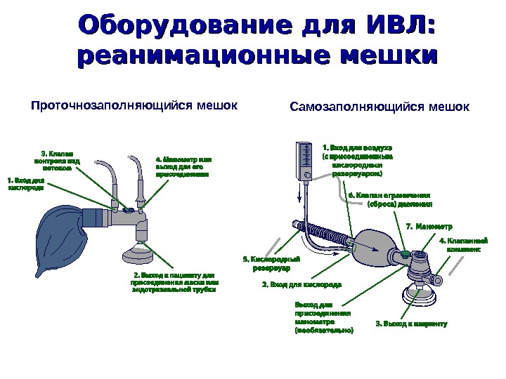 Отработка подключения системы ивл Презентация lesson 3