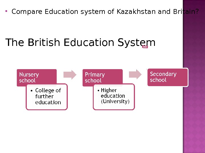 Education system of kazakhstan презентация