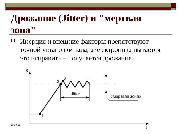 Дрожание. Фазовое дрожание. Джиттер АЦП. Фазовое дрожание цифрового сигнала. Дрожание фронта импульса.