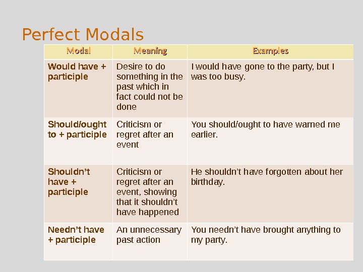 Modal presentation