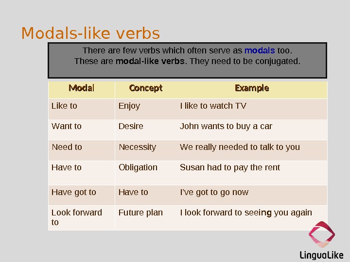 Тест на модальные глаголы в английском. Модальный глагол need в английском языке. Глагол need модальный и смысловой. Модальный глагол need формы. Need to модальный глагол.