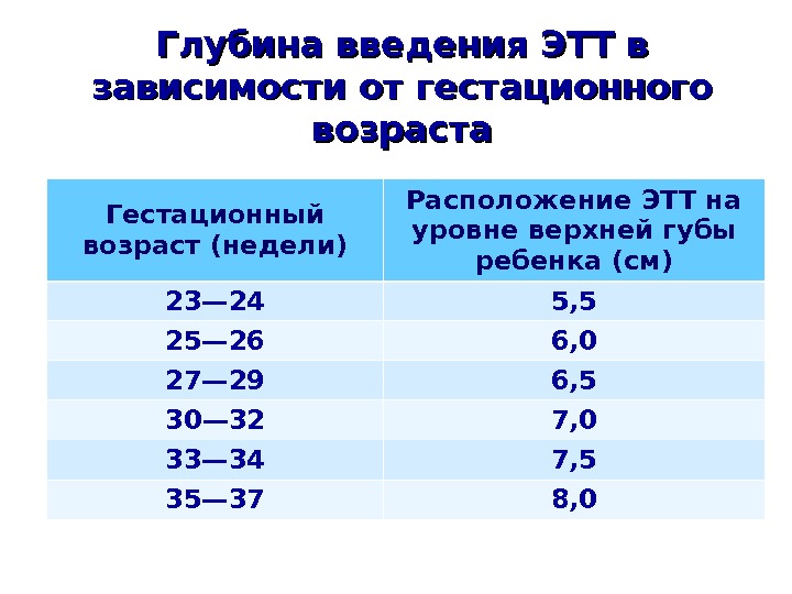 Возраст в неделях. Гестационный Возраст таблица. Как определить гестационный Возраст ребенка. Гестационный Возраст формула. Глубина введения этт у новорожденных.