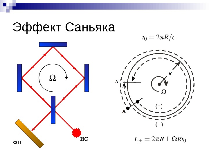 Оптическая схема лазерного гироскопа