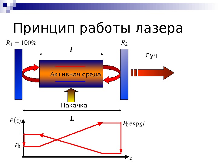 Общий принцип работы. Принцип действия (работы) лазера:. Квантовый Генератор лазер принцип действия. Принцип работы лазера. Принцип действия оптических квантовых генераторов лазеров.