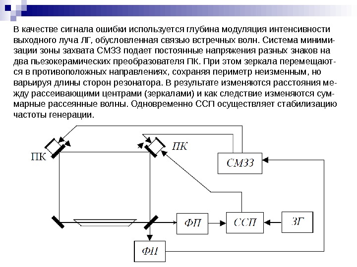 Выходная интенсивность