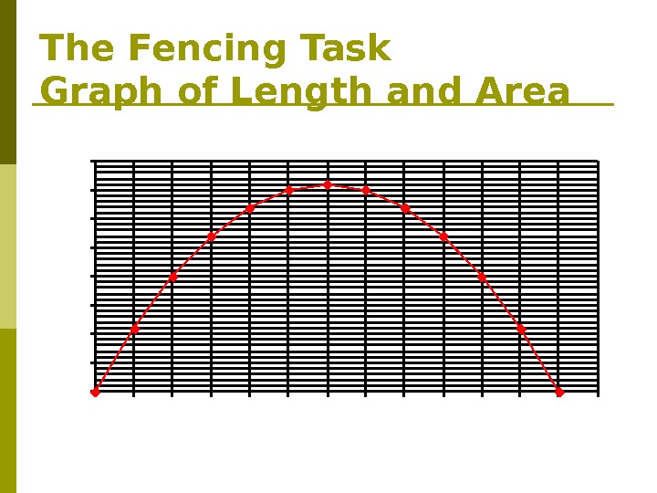 Task graph